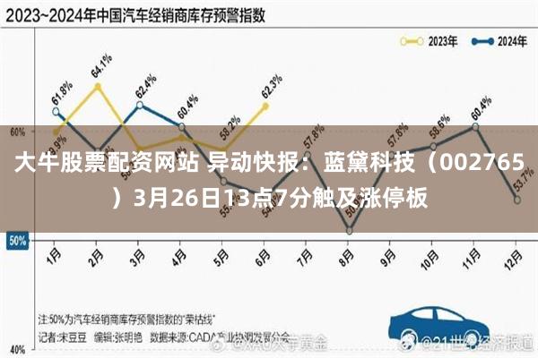 大牛股票配资网站 异动快报：蓝黛科技（002765）3月26日13点7分触及涨停板