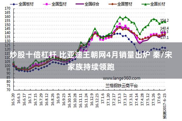 炒股十倍杠杆 比亚迪王朝网4月销量出炉 秦/宋家族持续领跑