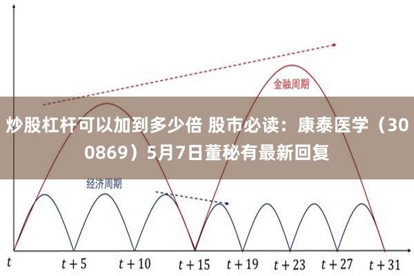 炒股杠杆可以加到多少倍 股市必读：康泰医学（300869）5月7日董秘有最新回复