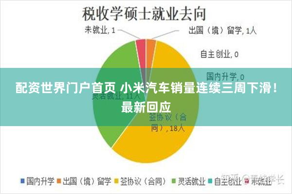 配资世界门户首页 小米汽车销量连续三周下滑！最新回应