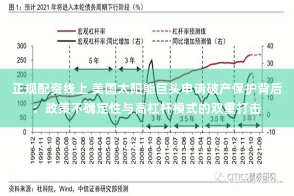 正规配资线上 美国太阳能巨头申请破产保护背后：政策不确定性与高杠杆模式的双重打击