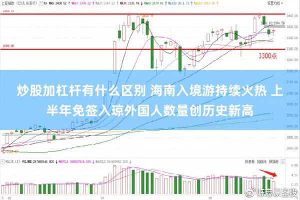 炒股加杠杆有什么区别 海南入境游持续火热 上半年免签入琼外国人数量创历史新高